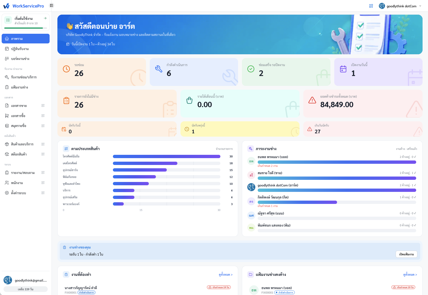 ภาพหน้าจอจริงหน้าแผงภาพรวมของ WorkServicePro